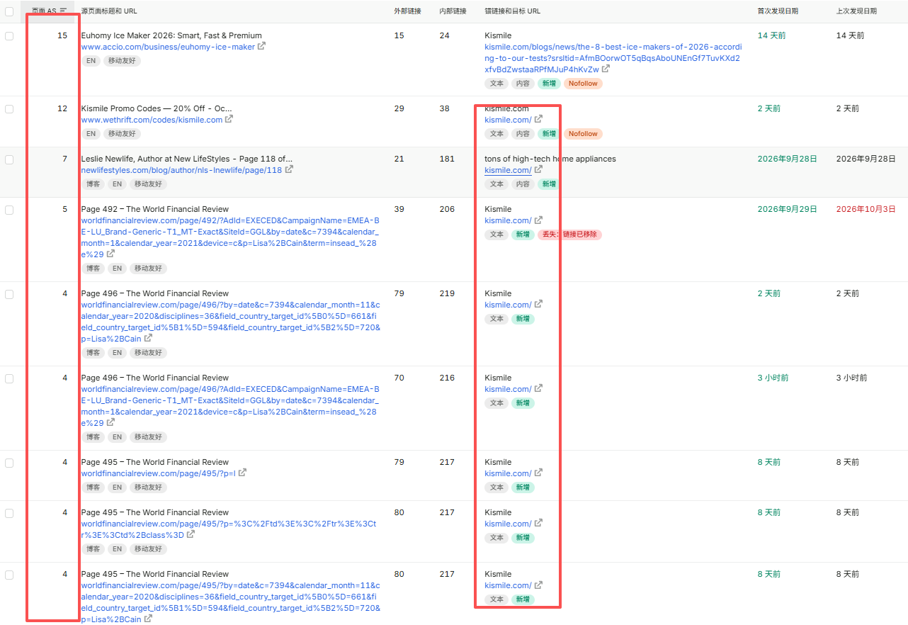 Semrush 新增外链列表:多数指向首页且来源质量偏低